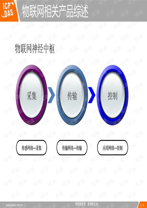 2010泓格物聯(lián)網(wǎng)產(chǎn)品技術(shù)解決方案研討會(huì) 網(wǎng)絡(luò)技術(shù)在物聯(lián)新世界的布局與應(yīng)用